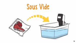 Sous-Vide sous vide cvap