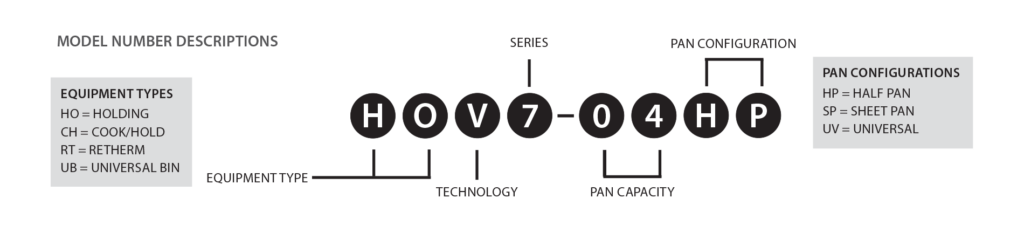 Model Numbers