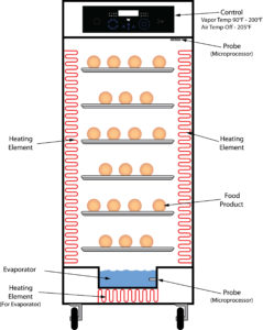 Hot Food Holding Cabinets  ASAP Appliance Standard Awareness Project