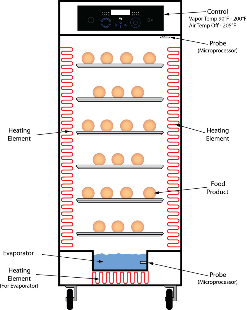 CVap humidified holding cabinet