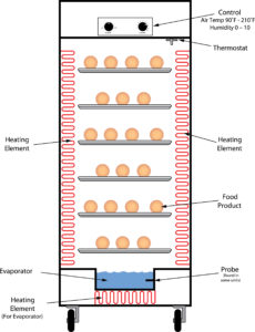 humidified holding cabinet