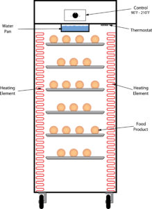 https://foodservice.winstonind.com/wp-content/uploads/2022/01/pass_humid_cabinet-219x300.jpg