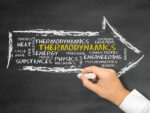 Thermodynamics and setpoints