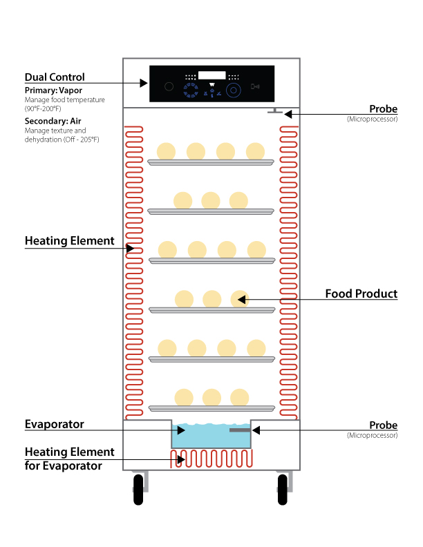 cvap holding cabinets