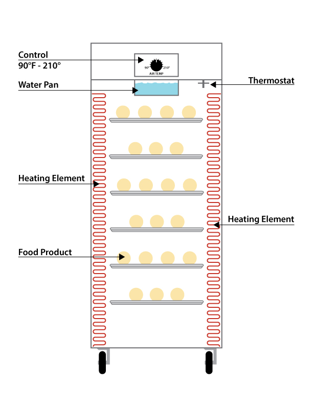 passive humidified cabinet