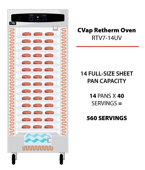 Holding Cabinet Capacity