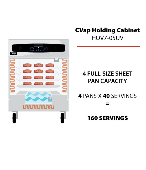Holding Cabinet Capacity