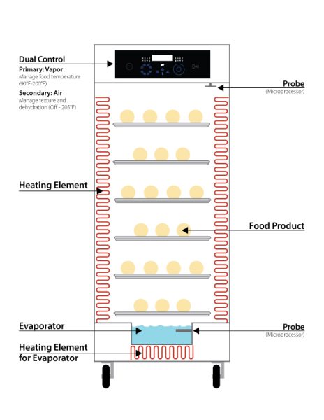 cvap holding cabinets