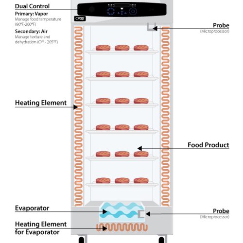 Cabinet-comparison-cvap-holding-cabinets-25