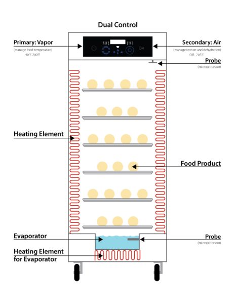 Cabinet-comparison-cvap-holding-cabinets